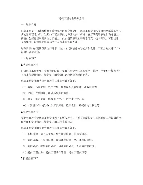 通信工程专业培养方案