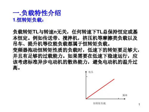 ABBACS变频器参数设置