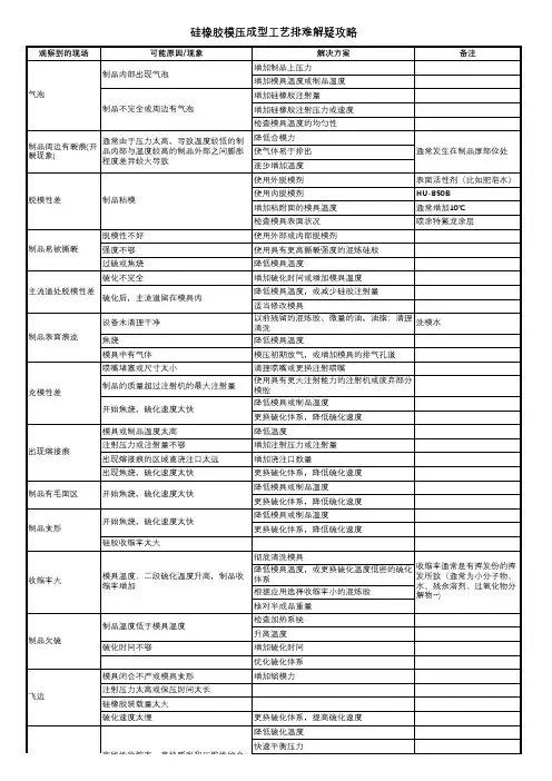 硅橡胶模压成型工艺排难解疑攻略