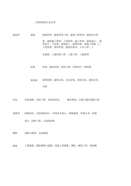 工程师职称专业分类表