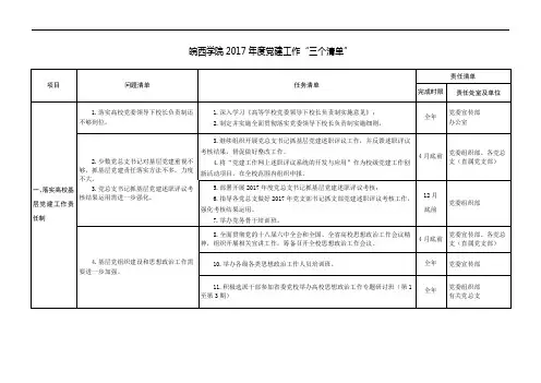 皖西学院党建工作三个清单