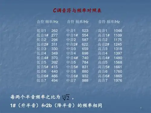 音符与频率对照表ppt课件