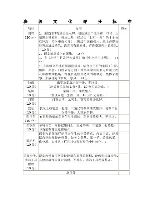 班级文化评分标准