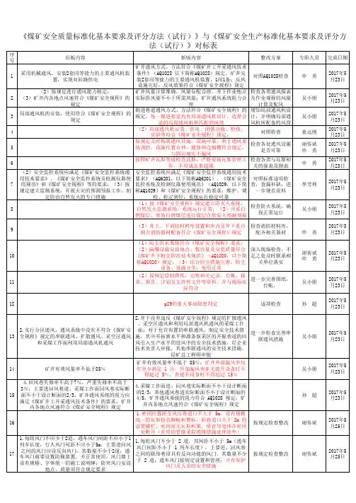 《煤矿安全质量标准化基本要求及评分方法(试行)》与《煤矿安全生产标准化基本要求及评分方法(试行