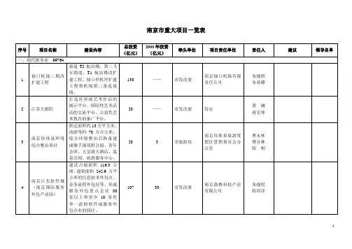 南京市重大方案一览表