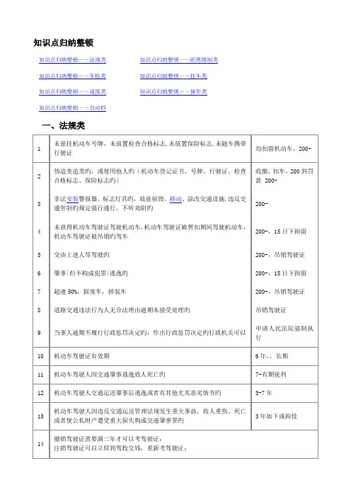 2023年汽车驾驶理论考试知识点归纳整理