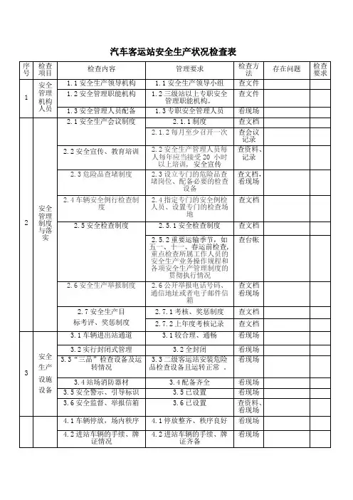 汽车客运站安全生产状况检查表
