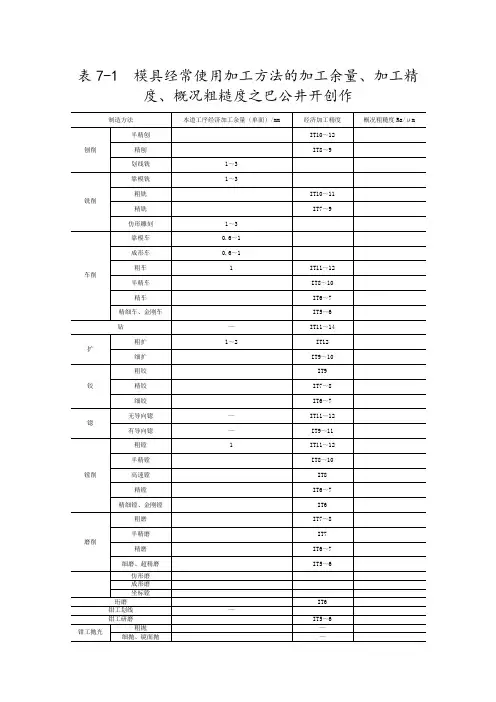 加工余量查询