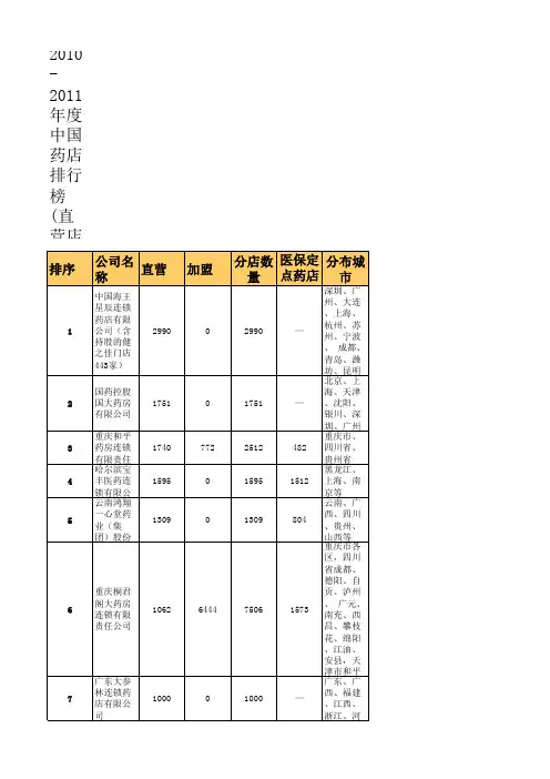 2010-2011年度中国药店排行榜(直营店数量)