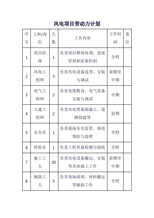 风电项目劳动力计划表格