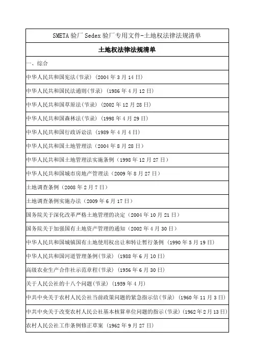SMETA验厂Sedex验厂专用文件-土地权法律法规清单