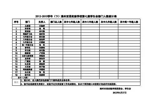 漳州双语实验学校第七届学生会人数统计表(招新时间安排)
