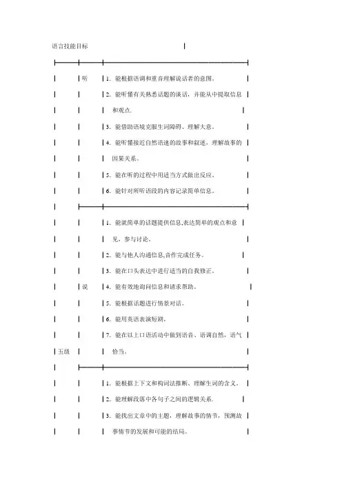 九年级英语课程标准要求