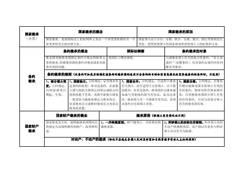 国家继承