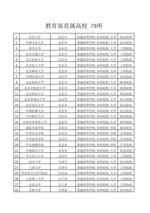 教育部直属高校