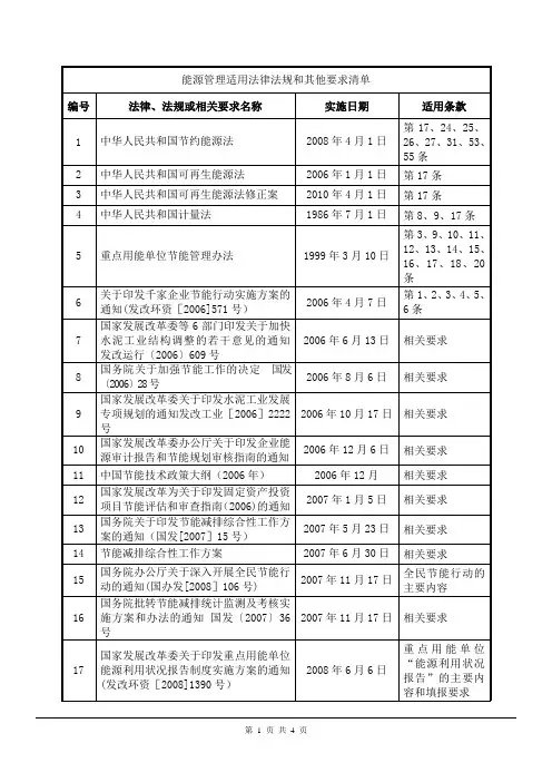 能源管理法律法规清单