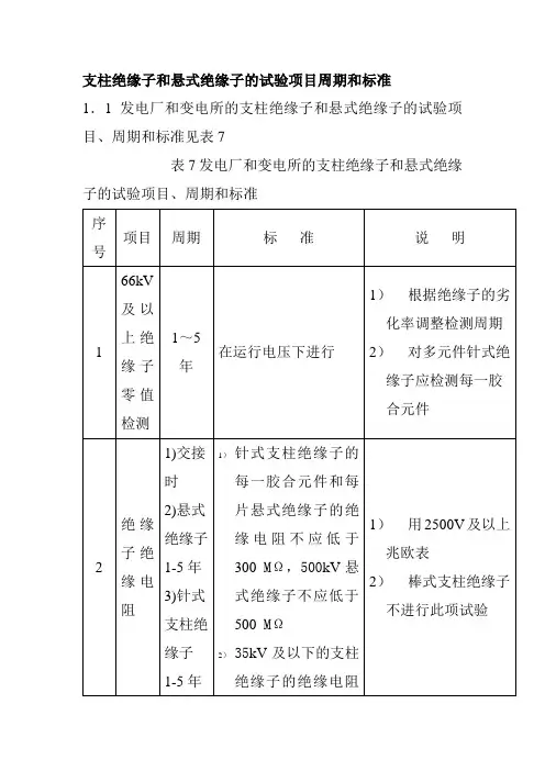 支柱绝缘子和悬式绝缘子的试验项目周期和标准