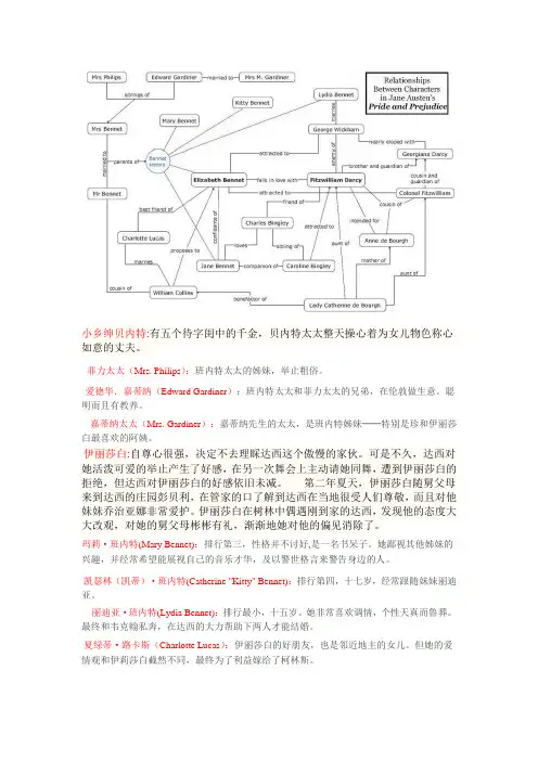 傲慢与偏见人物介绍