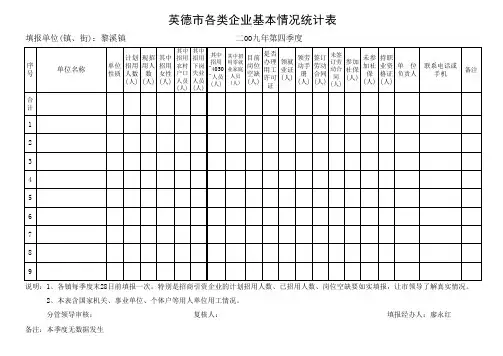 各类企业基本情况统计表