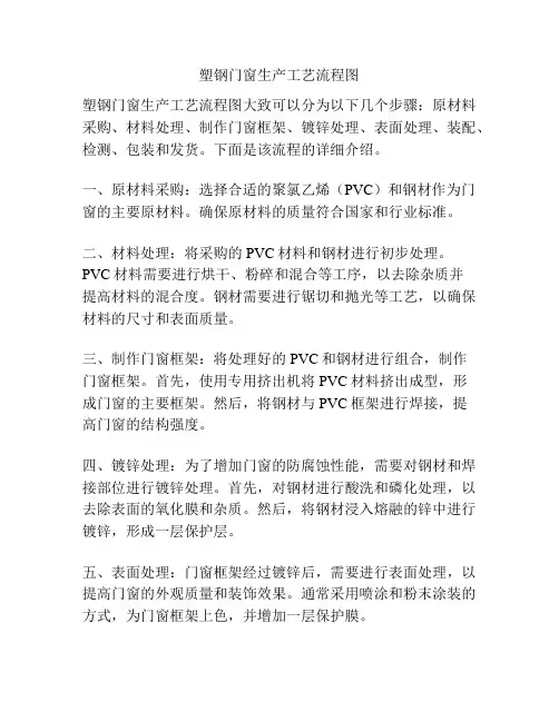 塑钢门窗生产工艺流程图