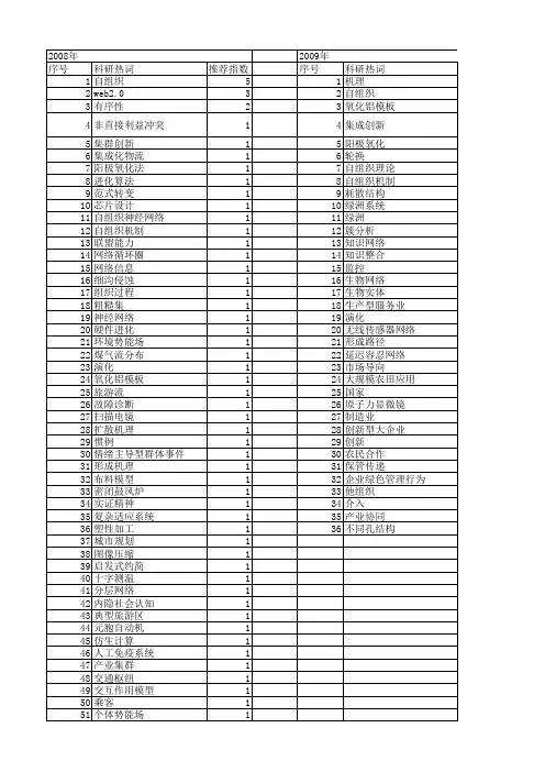 【国家自然科学基金】_自组织机理_基金支持热词逐年推荐_【万方软件创新助手】_20140802