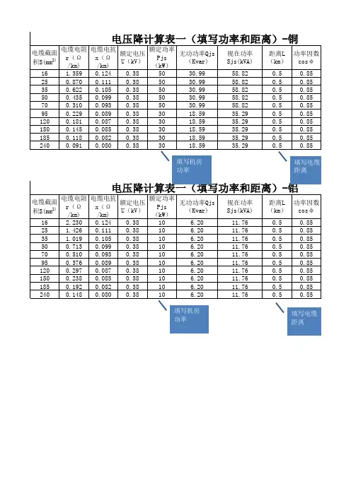 电压降、经济电流密度