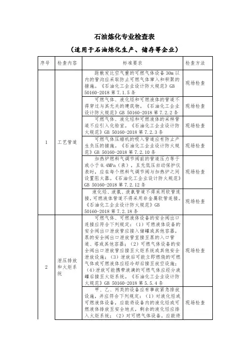 石油炼化专业检查表