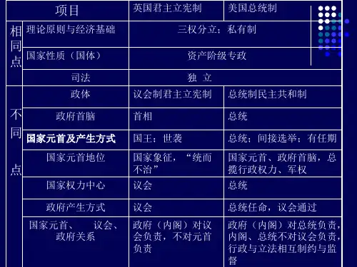 英、美、德、法政治制度比较表