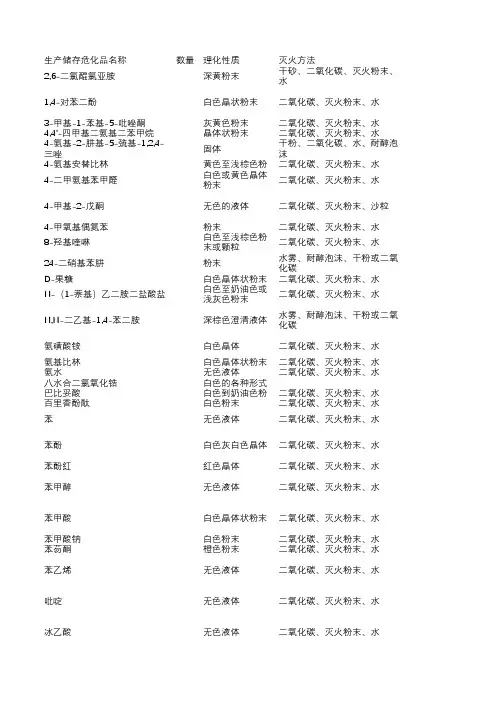 化学危险品相关理化性质和危险特性汇总 2016