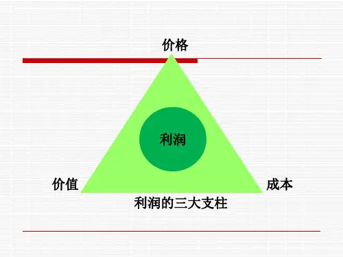 管理经济学5定价决策