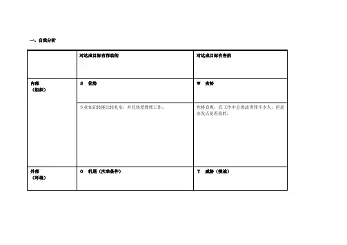 个人自我诊断SWOT分析表-高彦妍