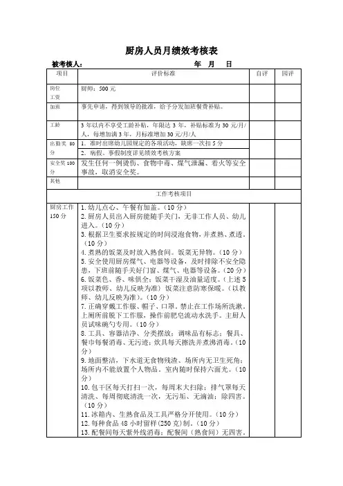 厨房人员月绩效考核表