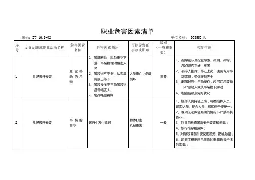 BT.16.1-02 职业危害因素清单