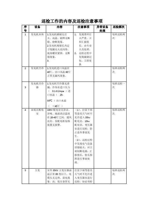 巡检工作的内容及巡检注意事项