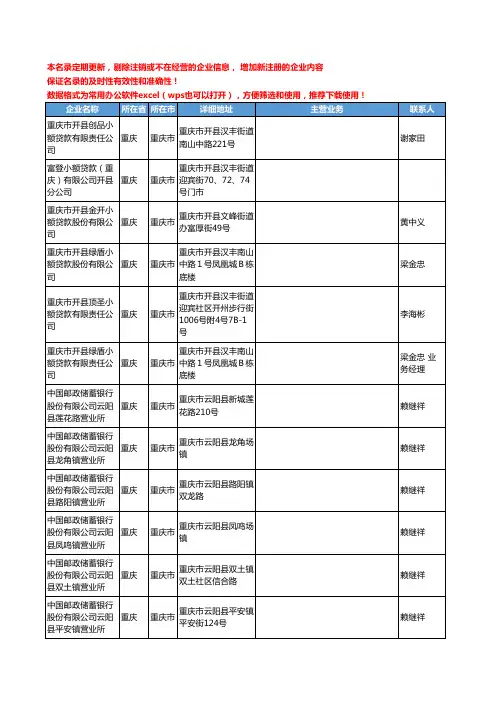 2020新版重庆市小额贷款工商企业公司名录名单黄页联系方式大全307家