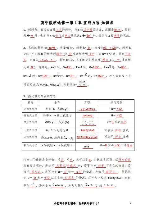高中数学选修一第1章-直线方程-知识点