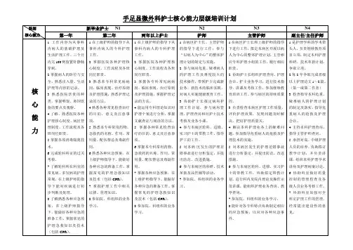 医院各科护士核心能力规范化培训计划 (10)