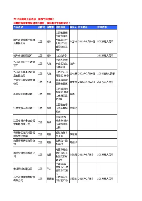 【独家数据】2018新版江西省钢管工商企业名录黄页大全341家