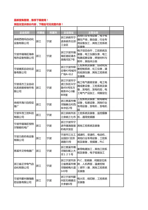新版浙江省宁波工控系统及装备工商企业公司商家名录名单联系方式大全104家