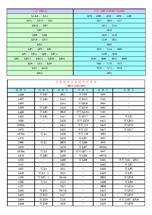 铝合金牌号及热处理状态