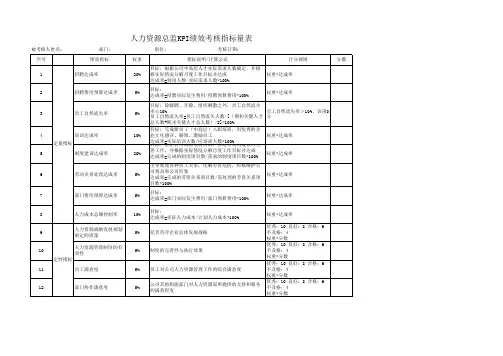 人力资源总监kpi