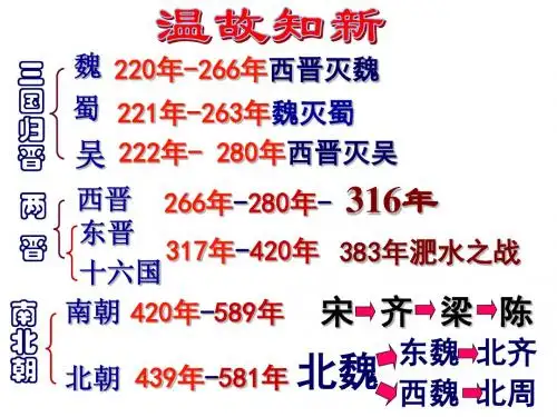 20课 魏晋南北朝的科技与文化(共41张PPT)