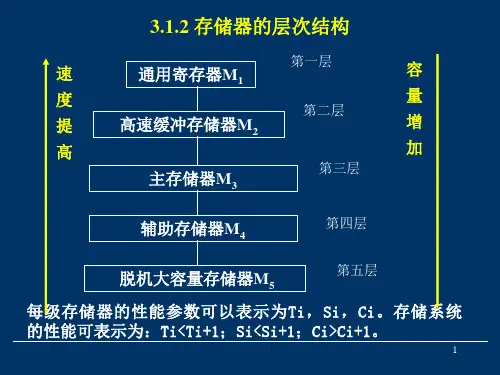 计算机存储器的层次结构ppt课件