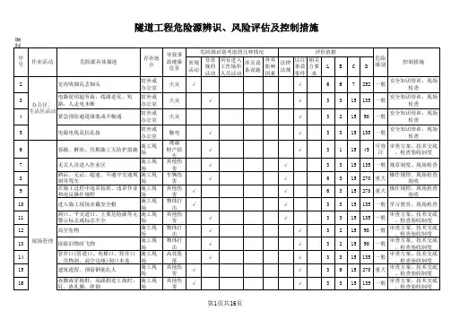 隧道工程危险源辨识及风险评估.xls