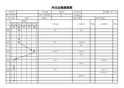 冲压过程流程图范例