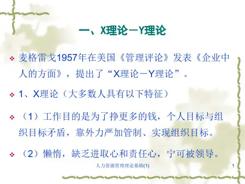 人力资源管理理论基础1课件