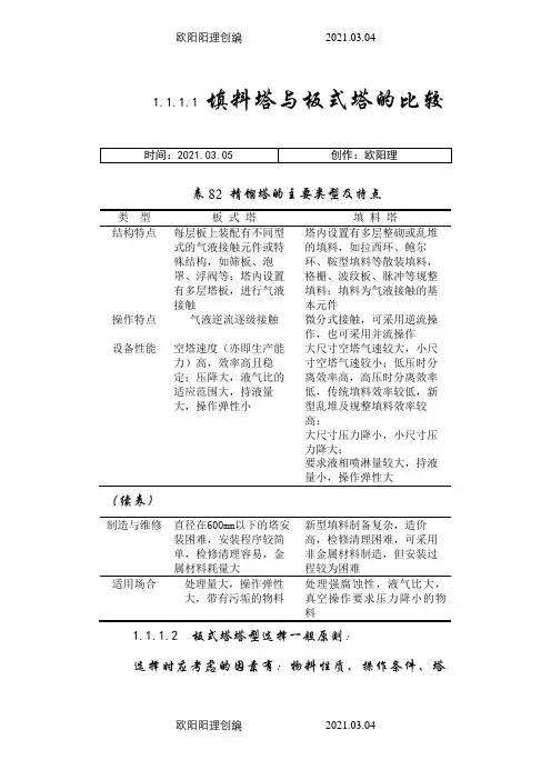 板式塔和填料塔对比之欧阳理创编