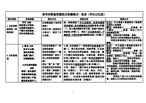 诗歌鉴赏答题规范记忆版