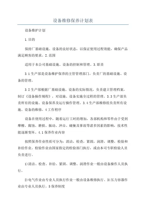 设备维修保养计划表