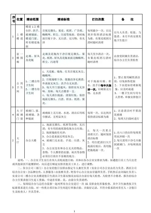 办公楼卫生清洁标准表格